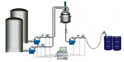 反應釜溫度控製係統原理