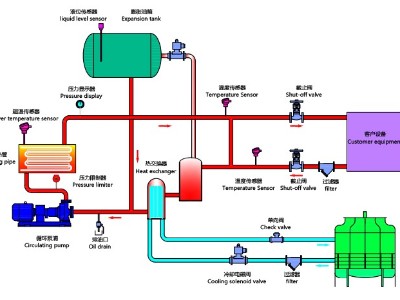 油溫機工作原理，91羞羞免费网站油溫機高效節能控溫