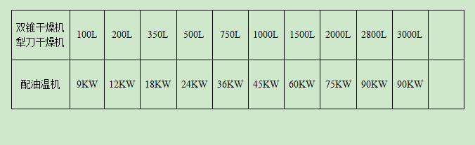 幹燥機配油溫機