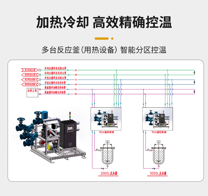 防爆TCU控溫係統