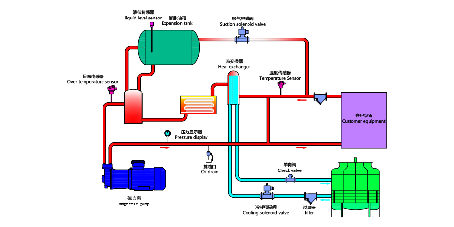 壓鑄羞羞在线视频工作原理