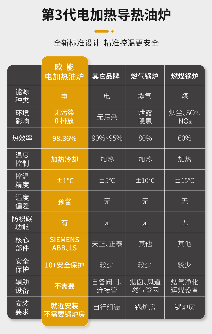 導熱油爐電加熱器