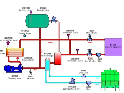 羞羞在线视频工作原理管路圖詳解「91羞羞免费网站機械」分析解讀
