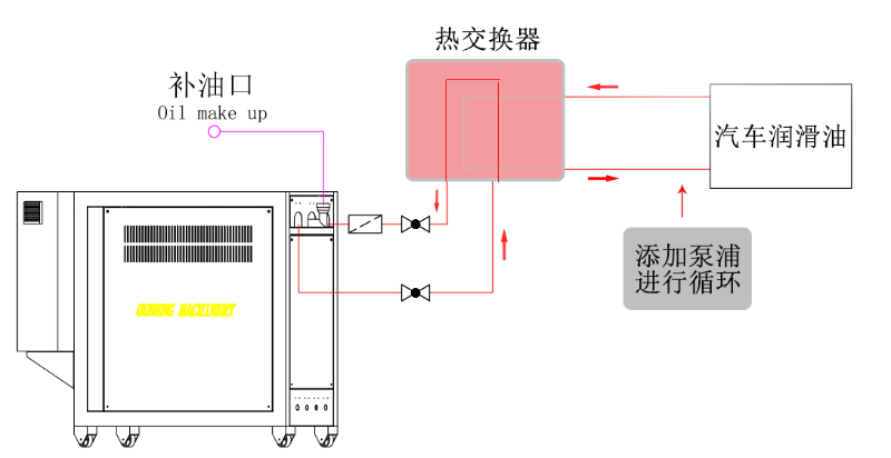 羞羞在线视频是否可以直接加熱汽車潤滑油