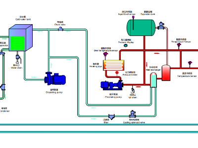 冷熱一體機工作原理圖及種類，「91羞羞免费网站機械」分析