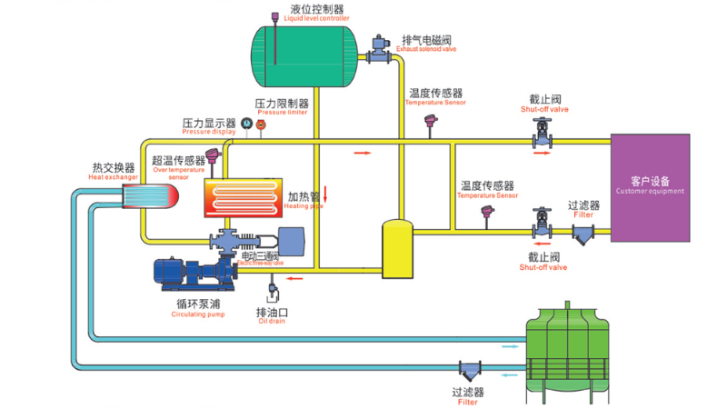 導熱油爐工作原理圖