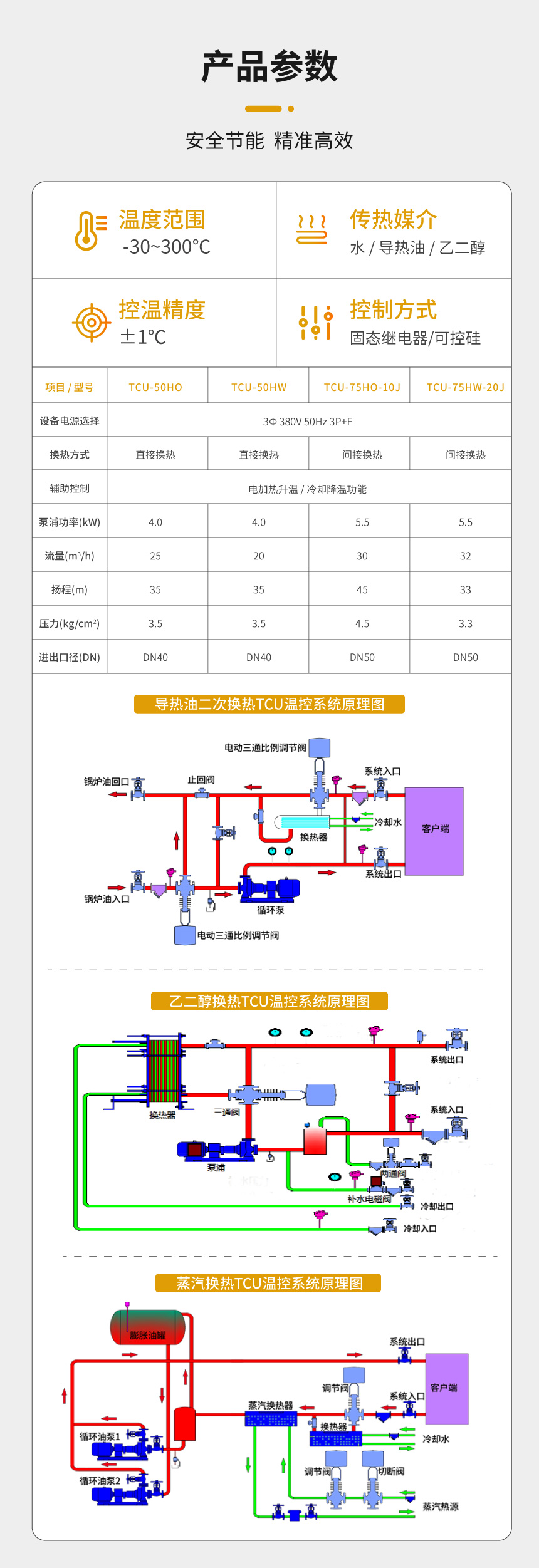 乙二醇TCU溫控係統